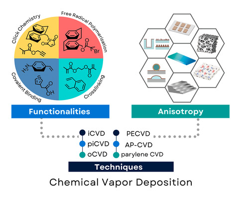 Vapor-Deposited Polymer Films and Structure.jpg