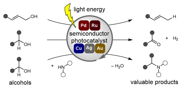2-Metal-Loaded Semiconductor-Photocatalysis.gif