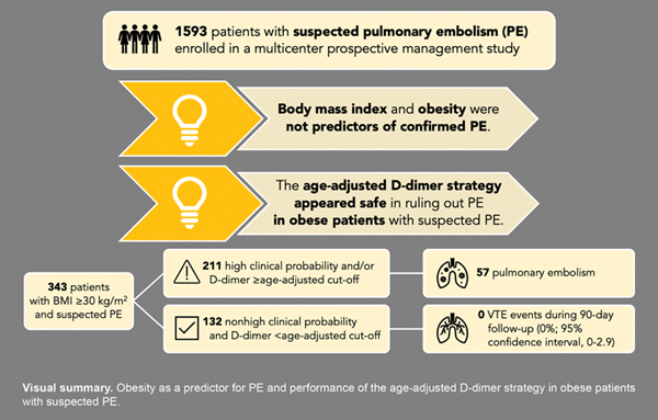 Obesity as a Predictor for Pulmonary.jpg