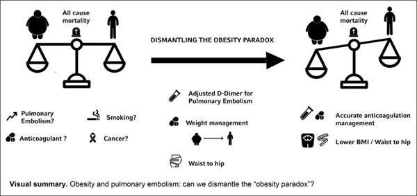Obesity and Pulmonary Embolism.jpg