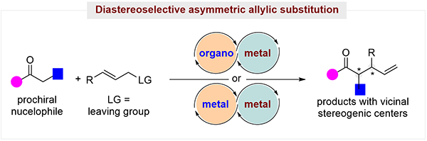 Dual-Catalysis-Enabled.gif