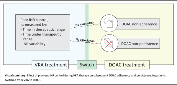 Effect of Previous INR Control.jpg