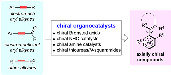 Organocatalytic Atroposelective.gif