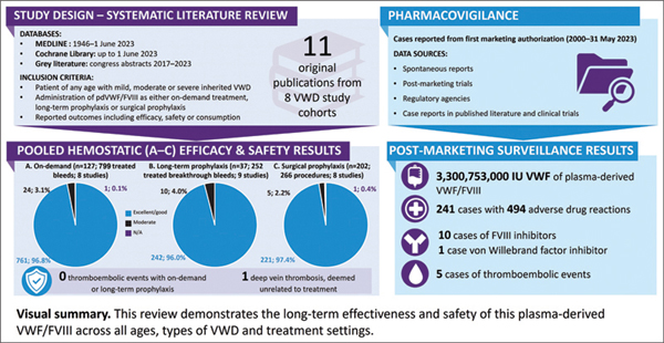 A Systematic Review of Efficacy.jpg