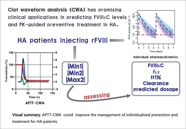 The Role of Clot Waveform Analysis.jpg