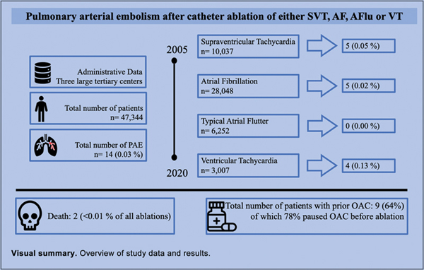 In-Hospital Pulmonary Arterial.jpg