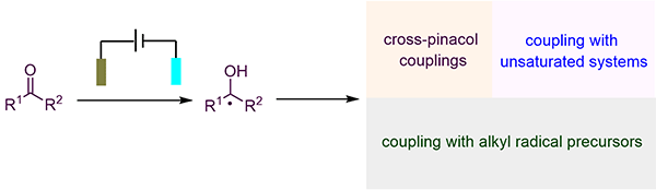 Electrochemical Generation of Ketyl.gif