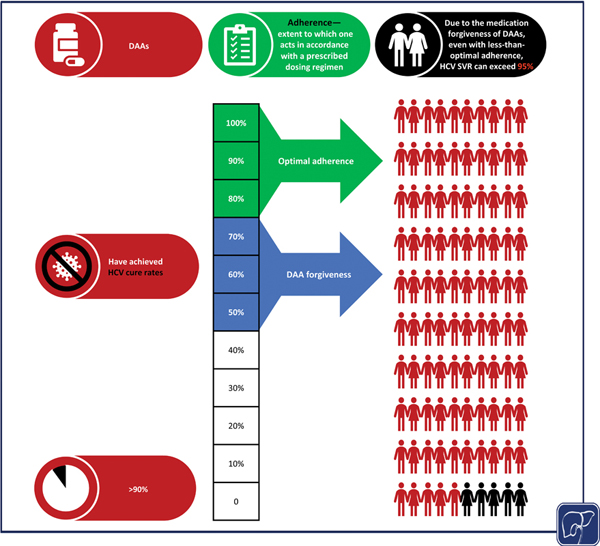 Adherence in Hepatitis.jpg