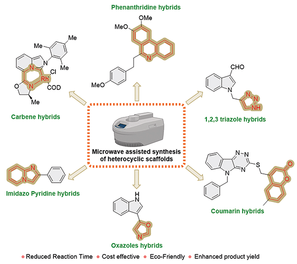 7-Microwave-Assisted Synthesis.gif