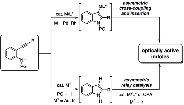 3-Transition-Metal-Catalyzed.gif