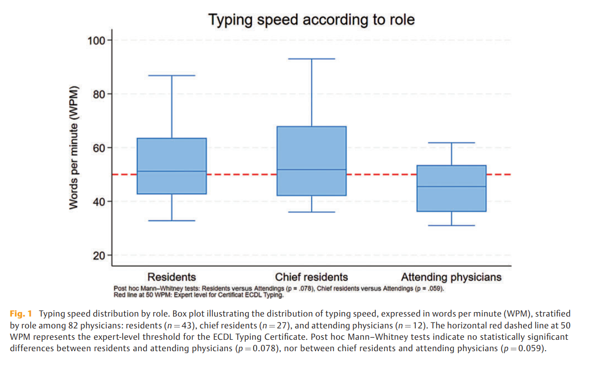 69770fcfb50d5.png Typing Proficiency 2.png