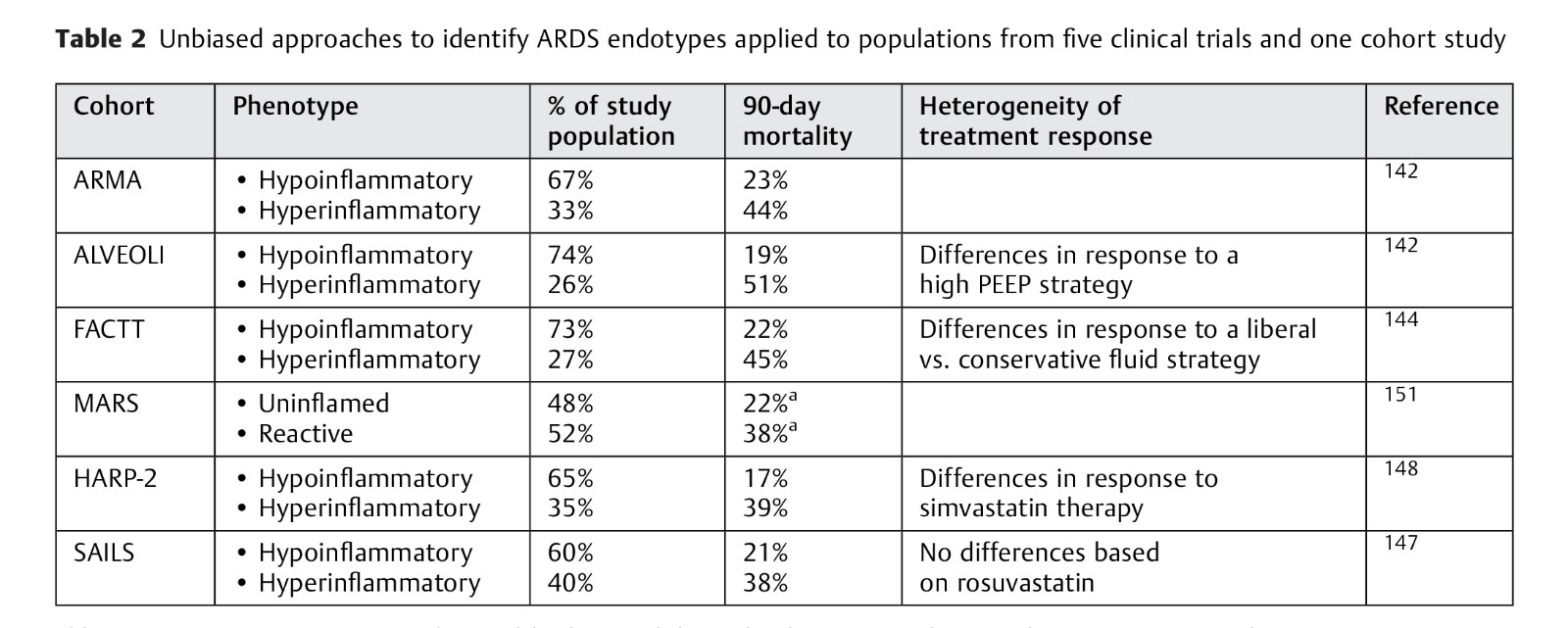 Acute Respiratory Distress-7.jpg