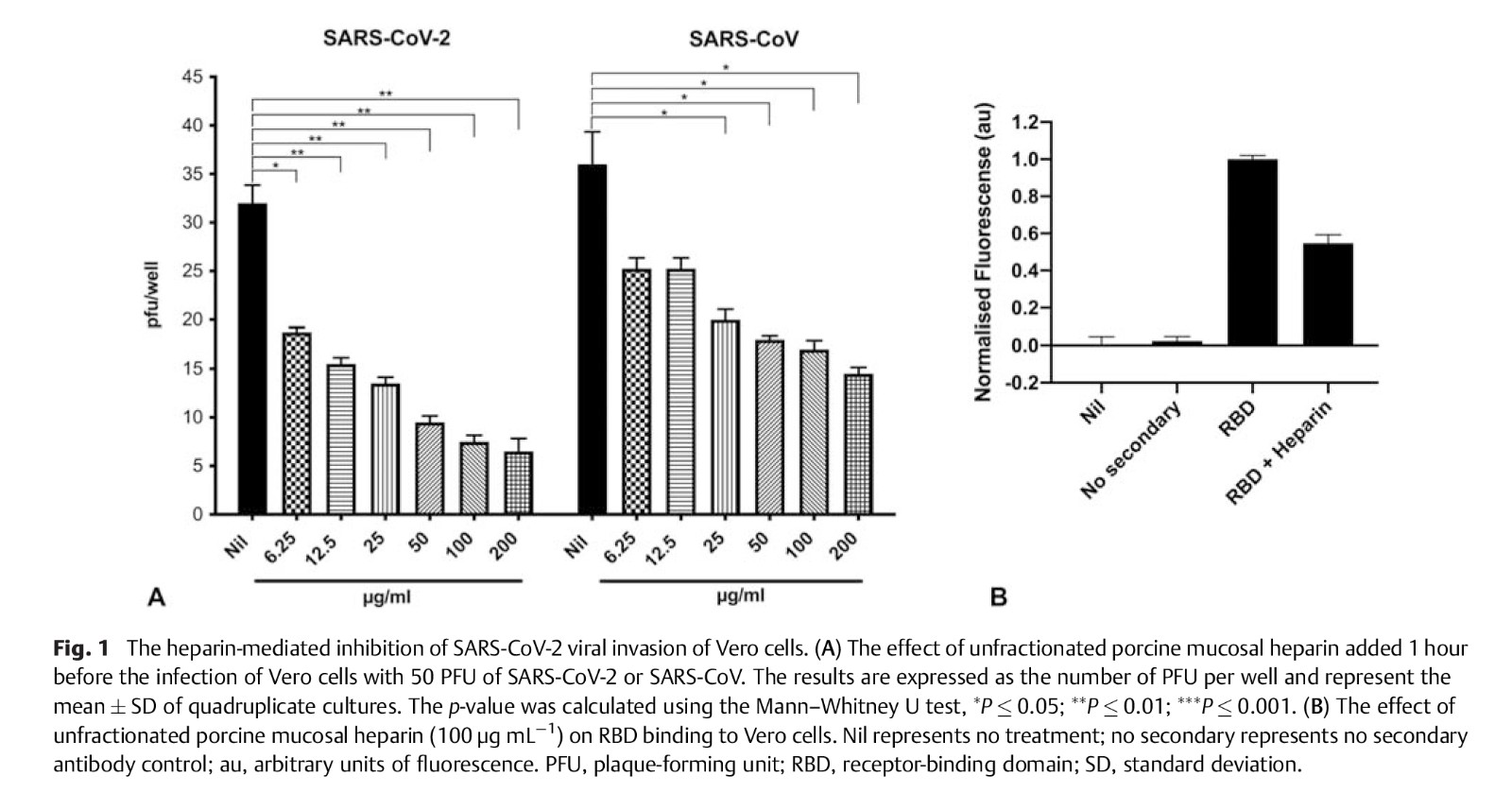 Heparin Inhibits Cellular Invasion.jpg