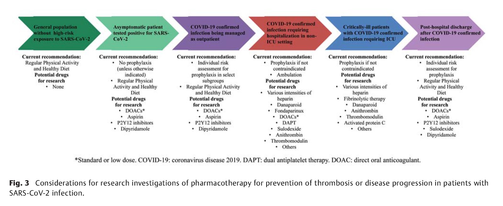 Pharmacological Agents Targeting.jpg
