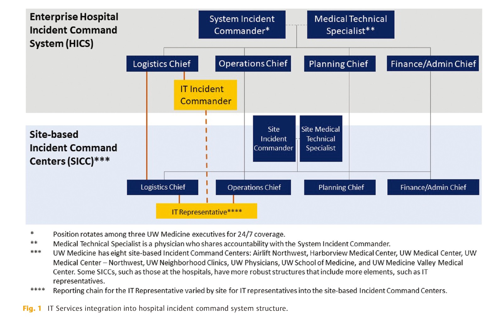 Responding to COVID-19-3.jpg