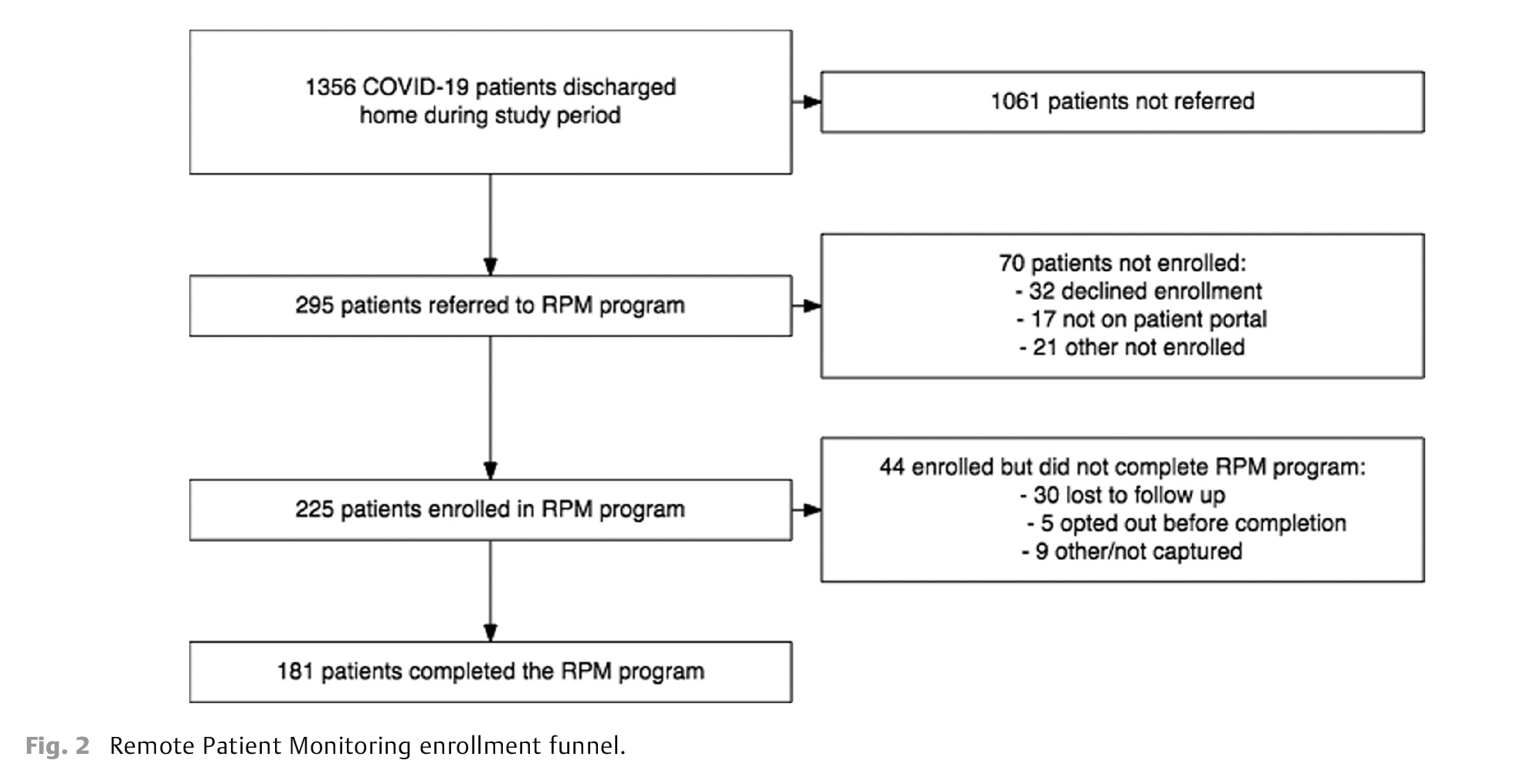 Remote Patient Monitoring-5.jpg