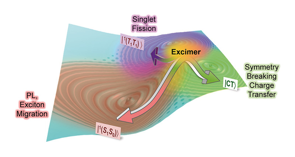 Excimers in Multichromophoric.jpg