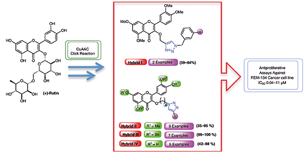 Synthesis and Antiproliferative.gif