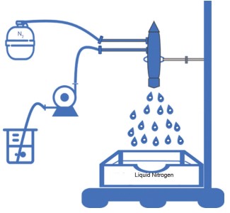 The Study of Spray-Freeze-Drying.jpg