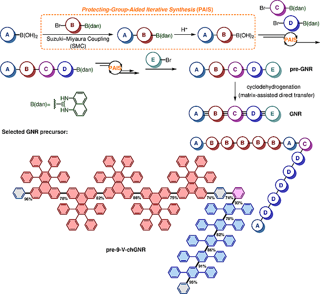 Modular Syntheses of Defined.gif