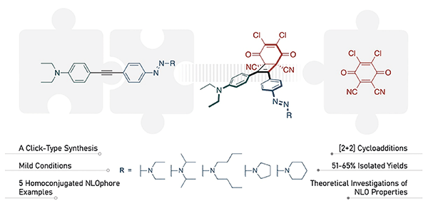 Click-Type Synthesis of Homoconjugated.gif