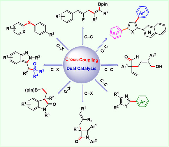 Recent Applications on Dual-Catalysis.gif