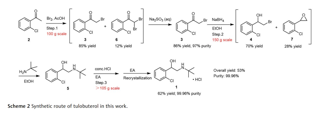 Development of a New Process.jpg