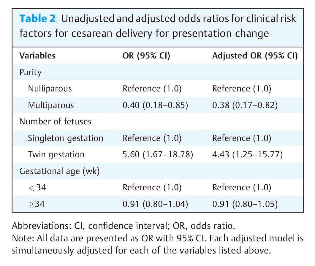 Clinical Factors Associated.jpg