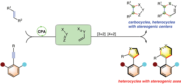 Chiral Phosphoric Acid Catalyzed.gif