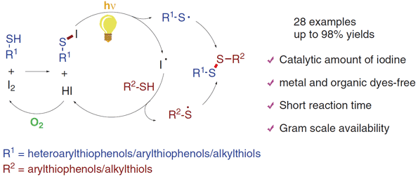 Visible-Light-Driven Iodine-Catalyzed.gif