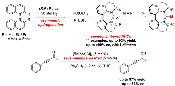Asymmetric Synthesis of Chiral.gif