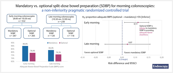 Mandatory vs. optional split-dose bowel.jpg