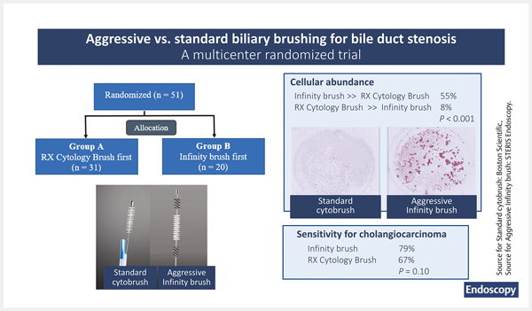 Multicenter randomized trial comparing diagnostic.jpg