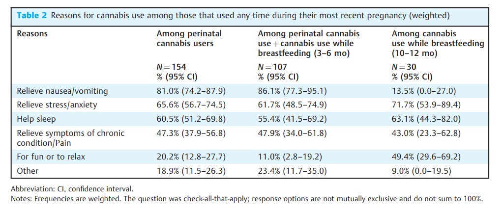 Perinatal Cannabis Use and Cannabis Use during.jpg