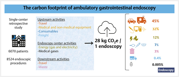 The carbon footprint of ambulatory.jpg