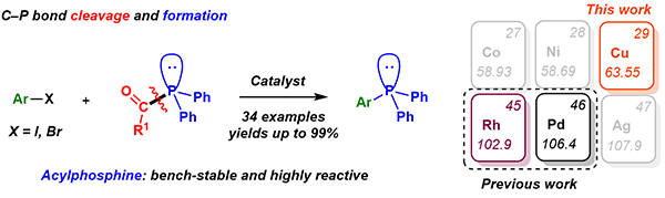 Synthesis of Triarylphosphines via Cu-Catalyzed.gif