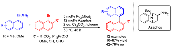 Palladium Azaphos-Catalyzed Asymmetric.gif