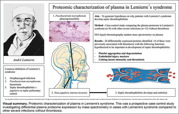Proteomic Characterization.jpg