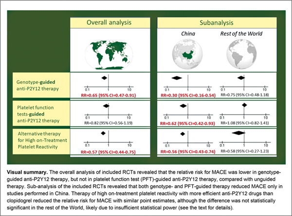 Guided Anti-P2Y12.jpg