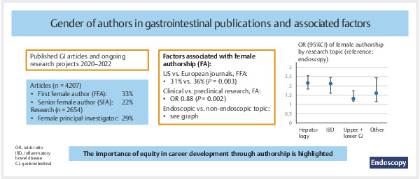 Gender authorship in major.jpg