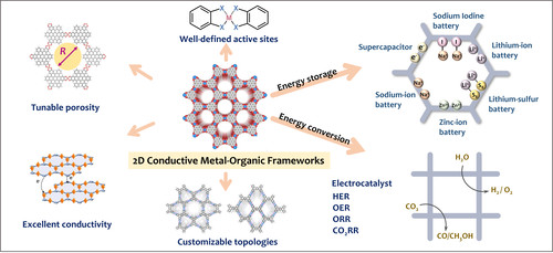 2D Conductive Metal–Organic Frameworks.jpg