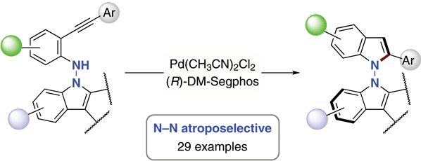 14-Control over Stereogenic.gif