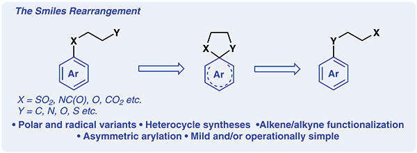 16-Recent Advances in the Smiles R.gif