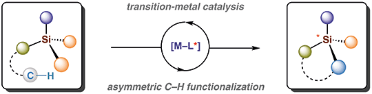 20-Enantioselective C–H Functionalization.gif