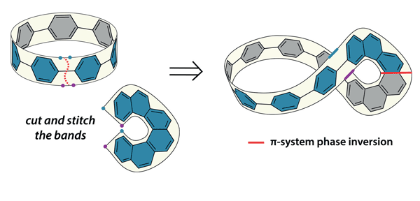 Synlett-Topological Bistability of.gif