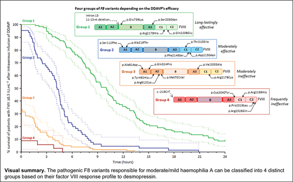 3-Genotype-Dependent Response.jpg