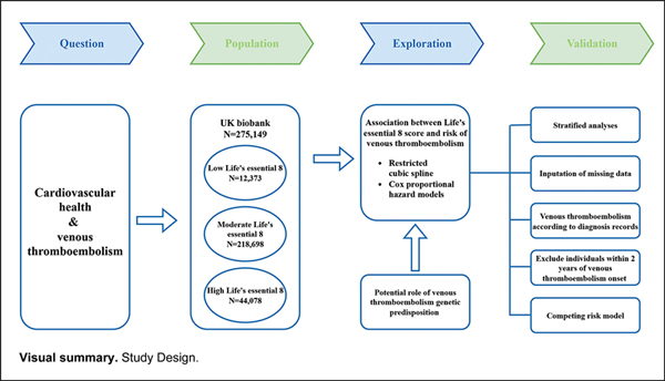 5-Association of Cardiovascular.jpg