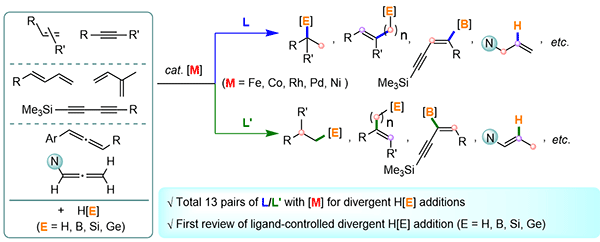 Recent Advances in Ligand-Controlled.gif