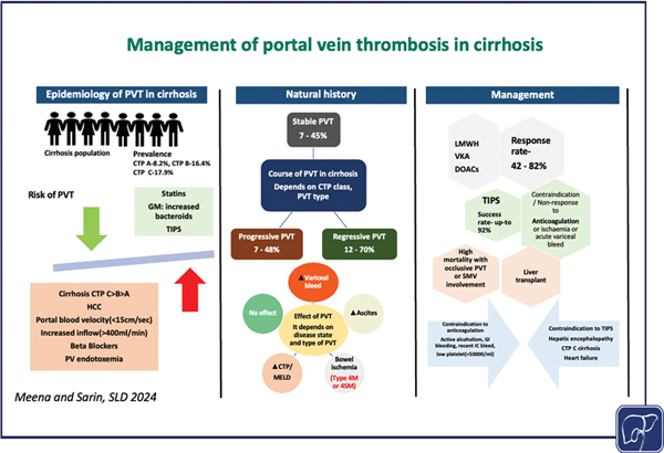 2-Management of Portal.jpg