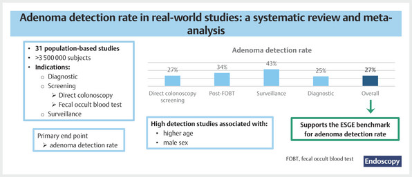 Adenoma detection.jpg